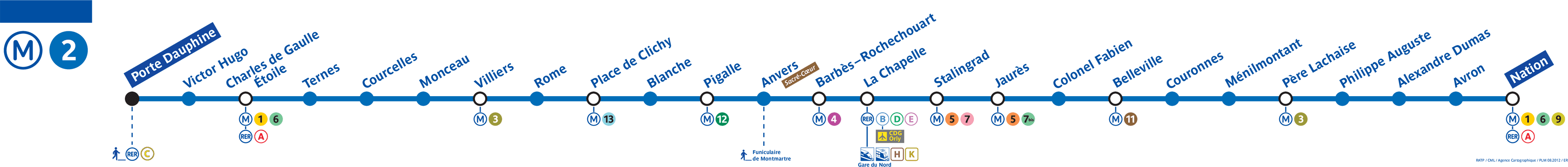 Schéma de la ligne métro 2, voir description détaillée ci-après