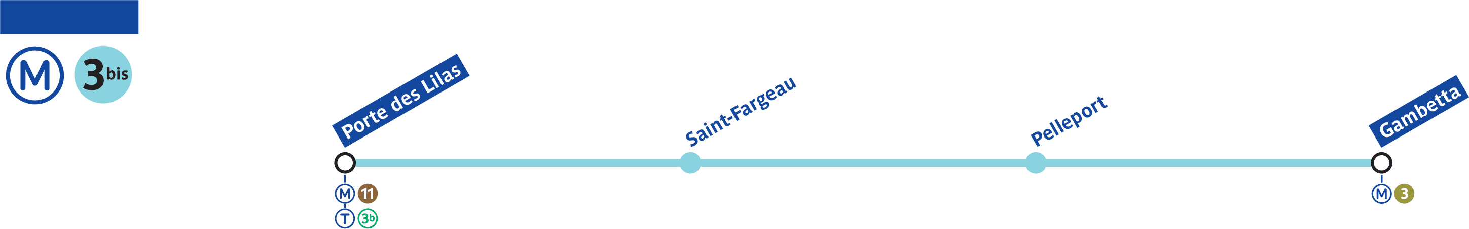 Schéma de la ligne de métro 3bis (description disponible ci-dessous)