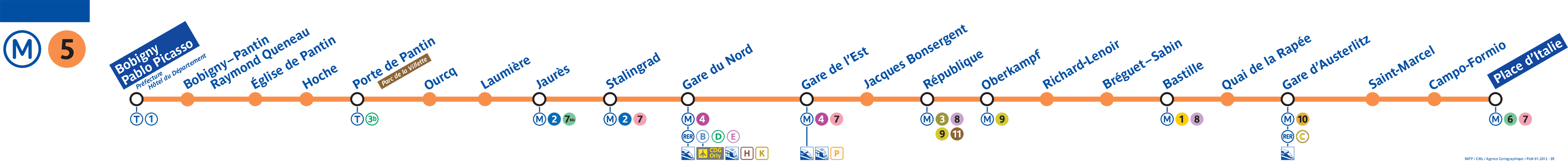 Schéma de la ligne métro 5, voir description détaillée ci-après