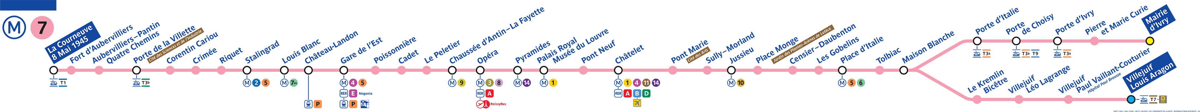 Schéma de la ligne métro 7, voir description détaillée ci-après