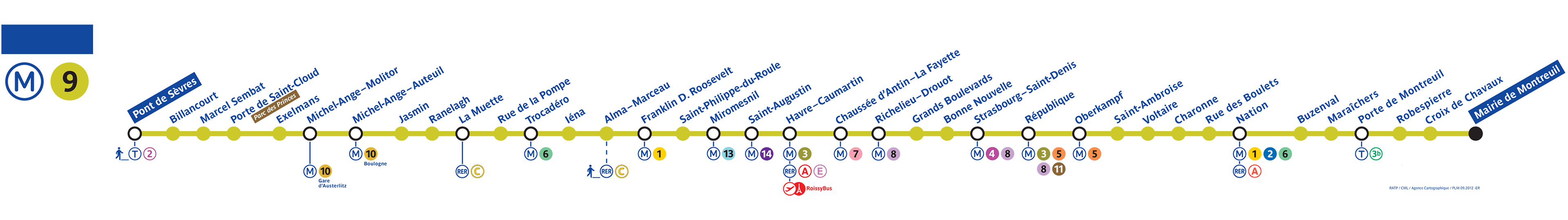 Schéma de la ligne métro 9, voir description détaillée ci-après
