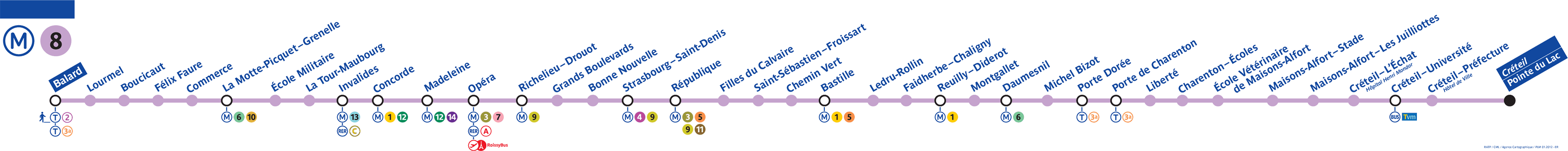 Schéma de la ligne métro 8, voir description détaillée ci-après