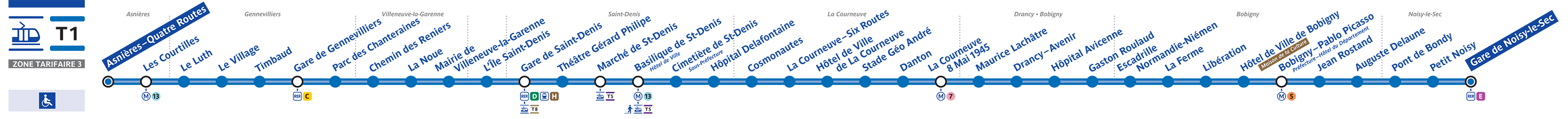 Schéma de la ligne métro T1, voir description détaillée ci-après