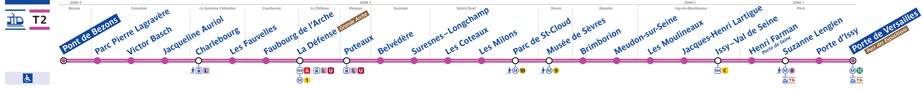 Schéma de la ligne T2 (description détaillée disponible ci-dessous)