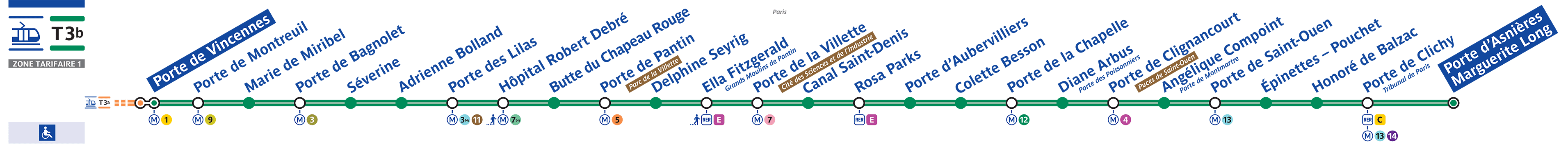 Schéma de la ligne T3b (description détaillée disponible ci-dessous)