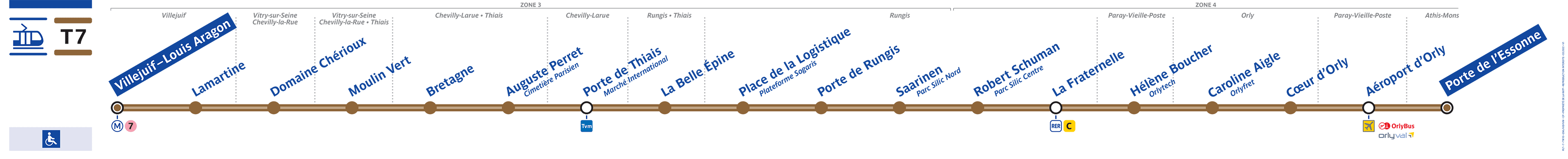 Schéma de la ligne T7 (description disponible détaillée ci-dessous)