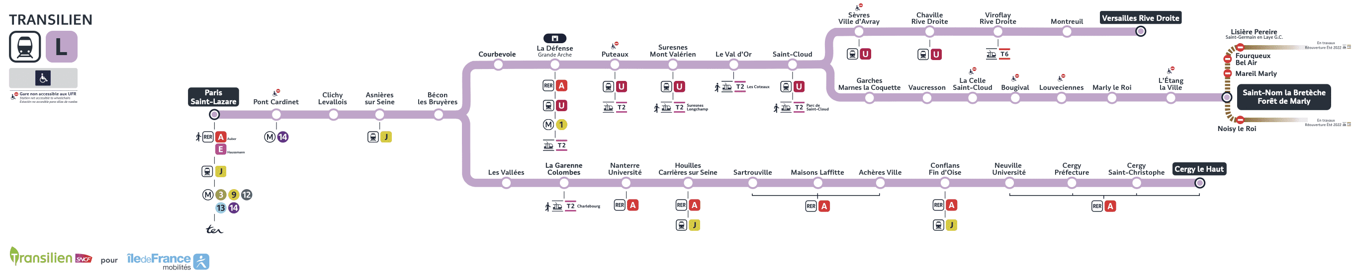 Schéma de la ligne L (description détaillée disponible ci-dessous)
