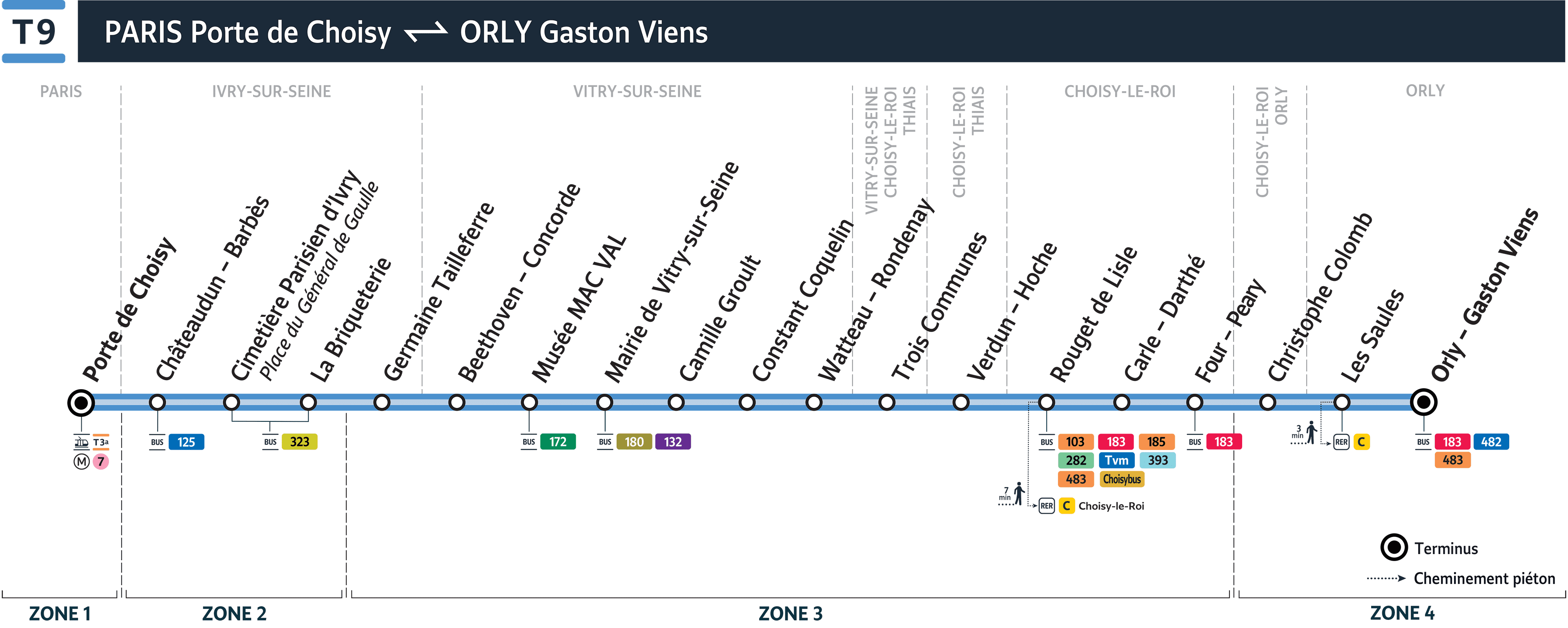 Schéma de la ligne T9, voir description détaillée ci-après