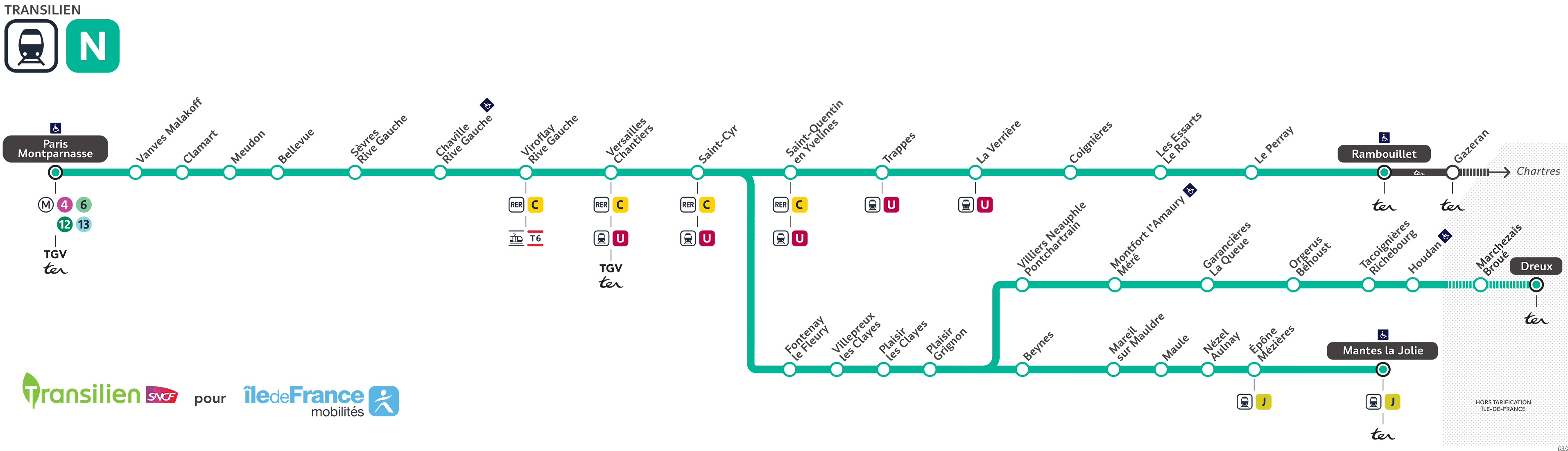 Schéma de la ligne N (description détaillée disponible ci-dessous)