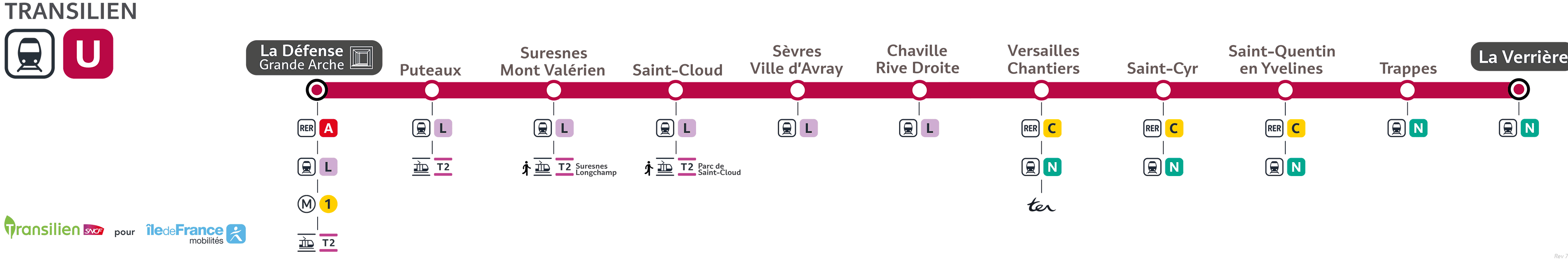 Schéma de la ligne U (description détaillée disponible ci-dessous)