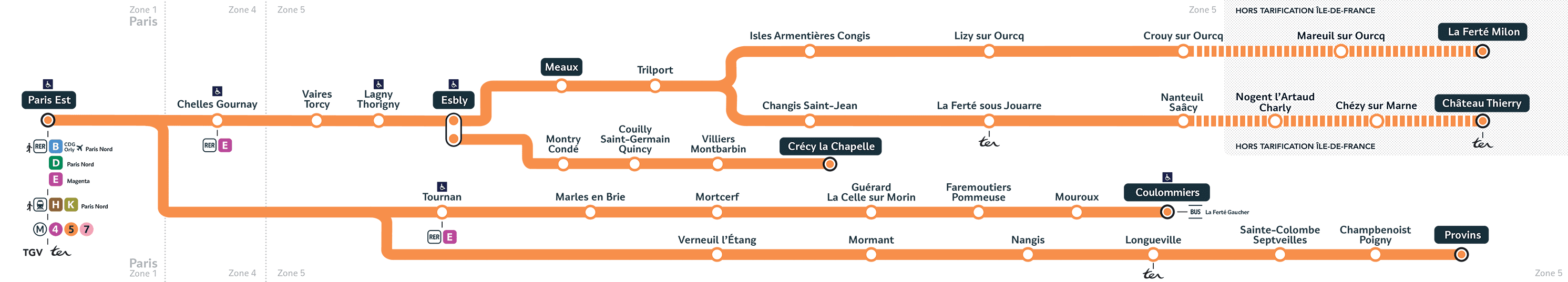 Schéma de la ligne P (description détaillée disponible ci-dessous)
