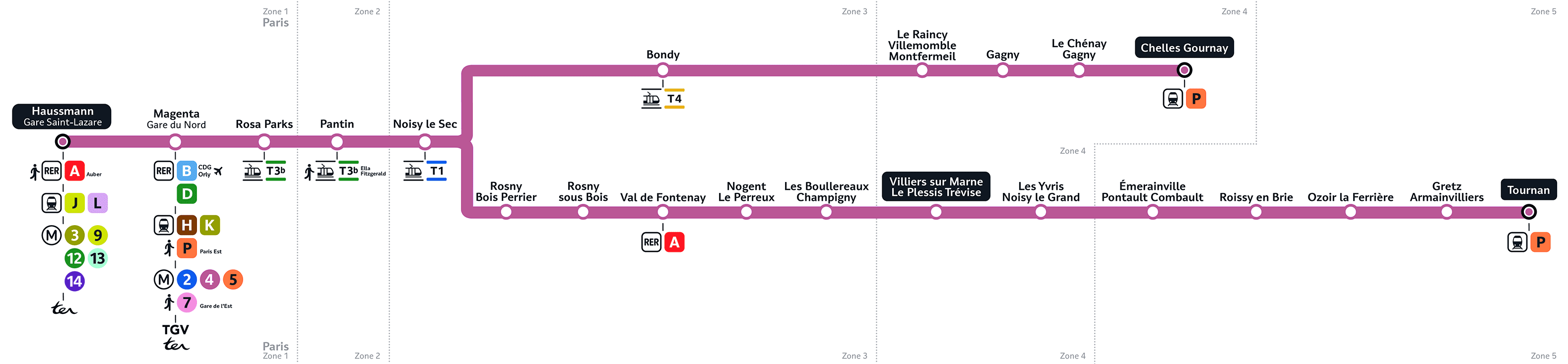Schéma de la ligne RER E (description détaillée disponible ci-dessous)