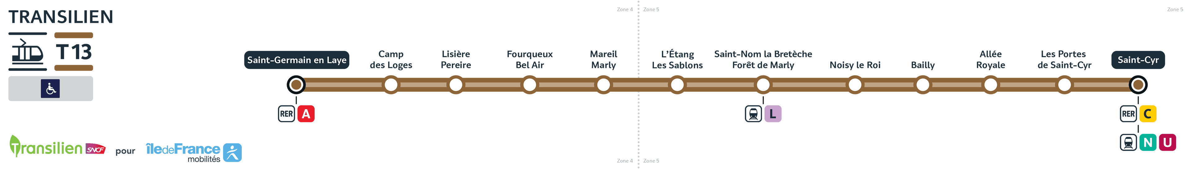Schéma de la ligne T13. Description détaillée disponible ci-dessous.