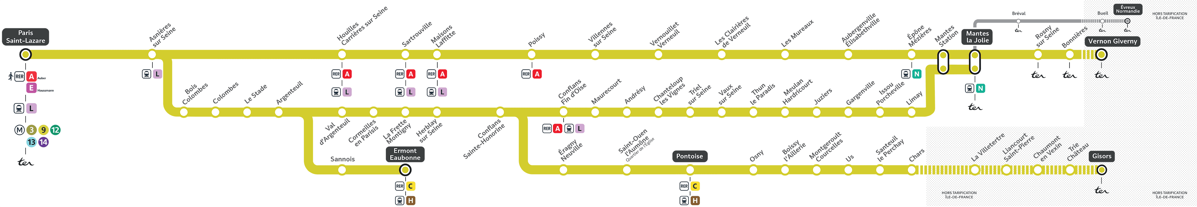 Line J  Transilien