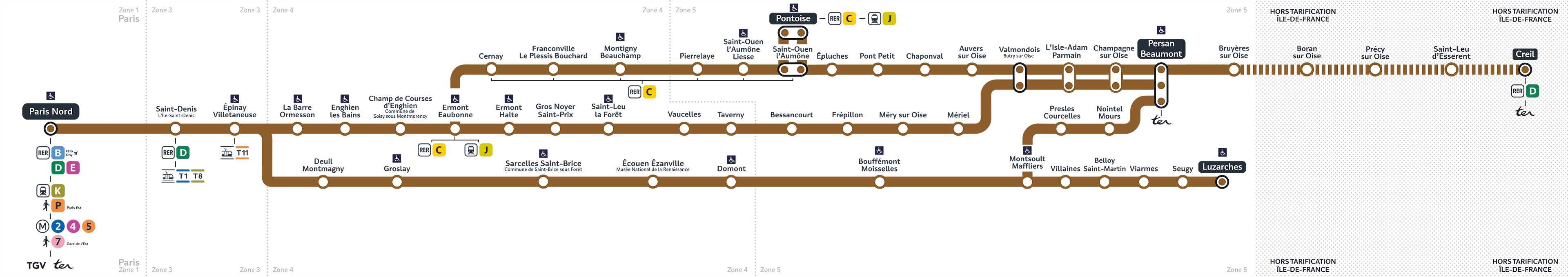 Schéma de la ligne H (description détaillée disponible ci-dessous)