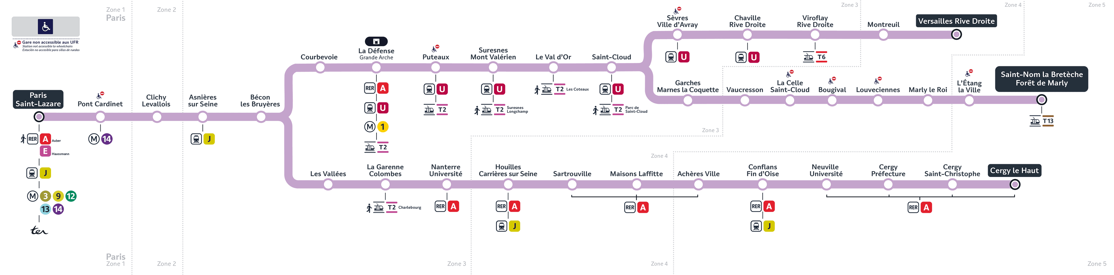 Schéma de la ligne L (description détaillée disponible ci-dessous)