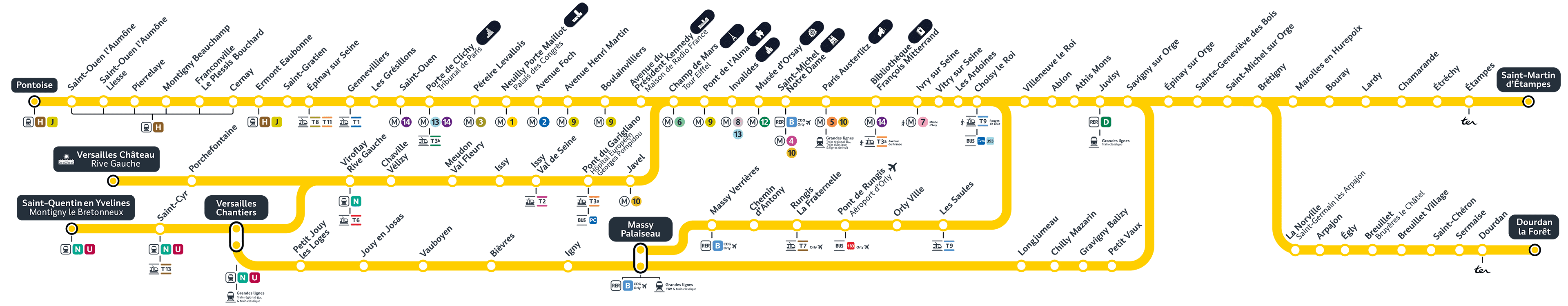 Schéma de la ligne RER C (description détaillée disponible ci-dessous)