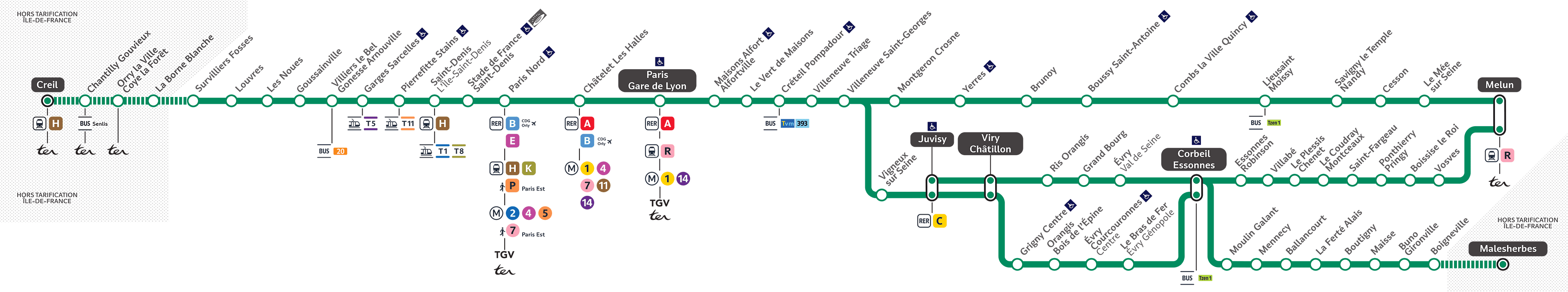 RER A : Une Ligne Stratégique Pour Vos Déplacements En Île de France RER D | Transilien