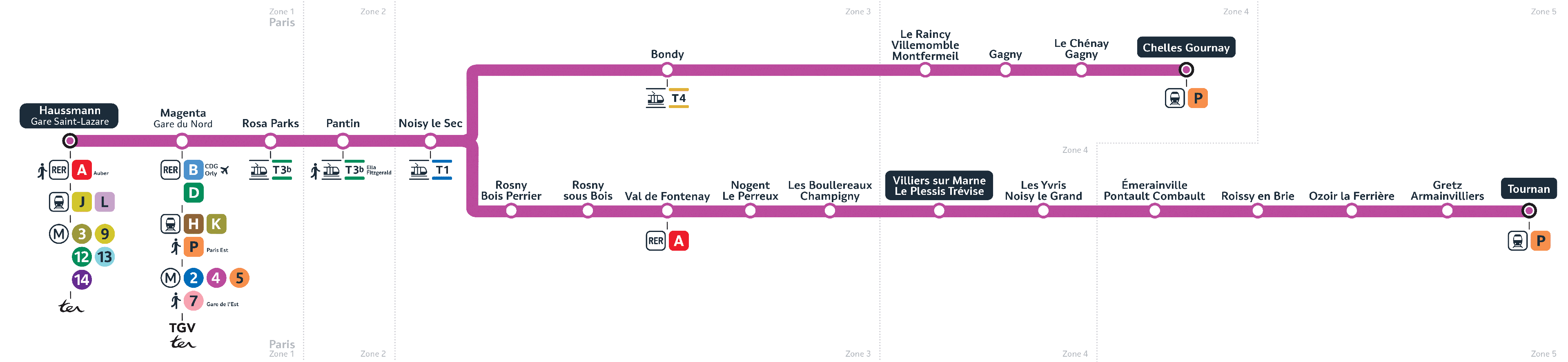 RER A : Une Ligne Stratégique Pour Vos Déplacements En Île de France RER E | Transilien