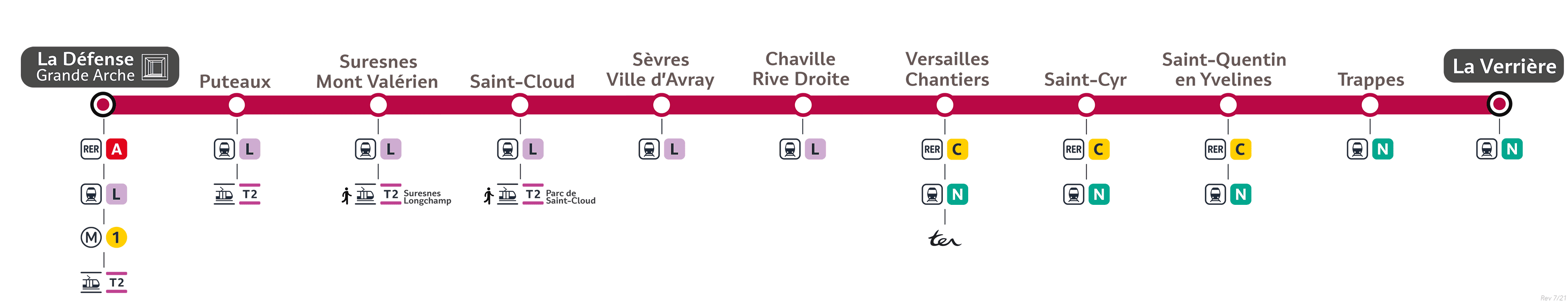 Schéma de la ligne U (description détaillée disponible ci-dessous)