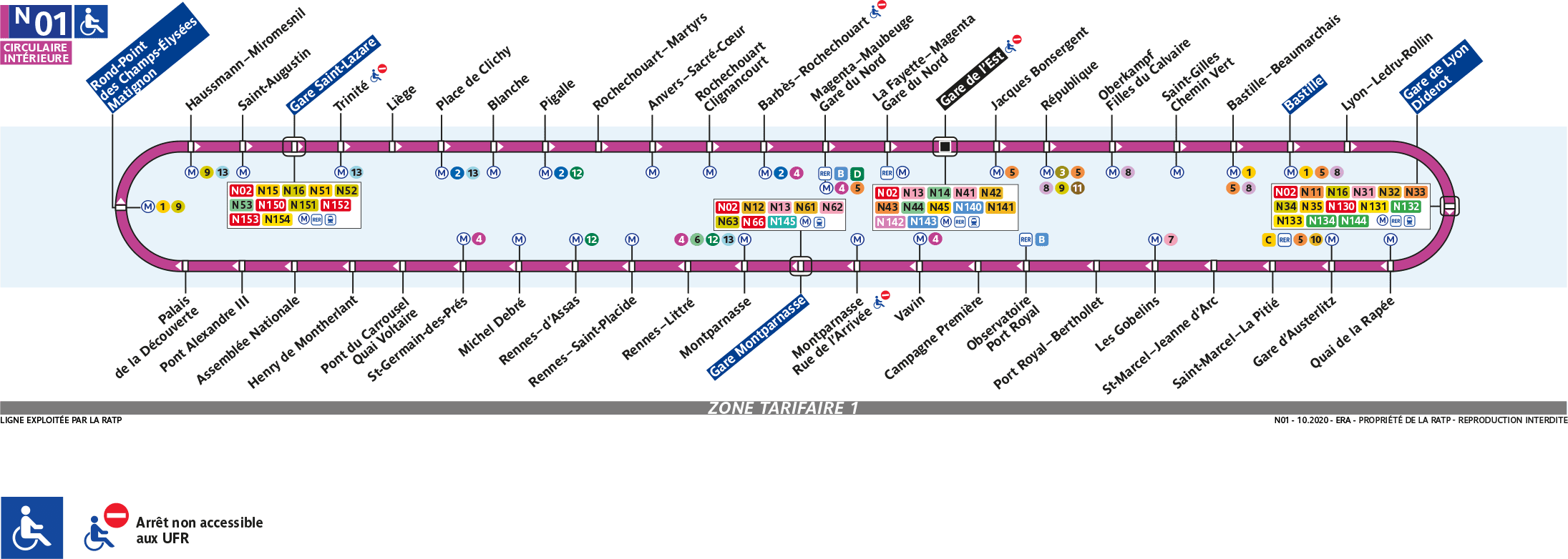 Schéma de la ligne N01