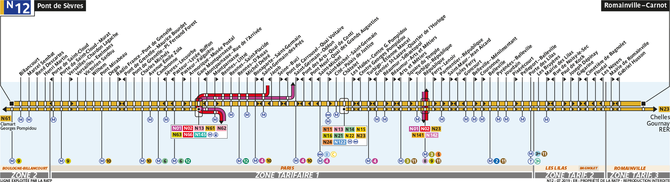 Schéma de la ligne N12