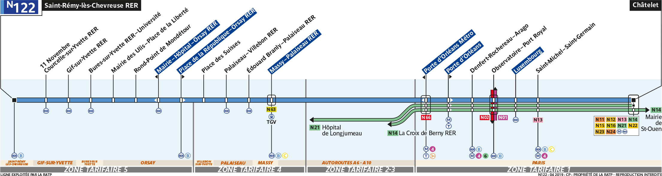 Schéma de la ligne N122
