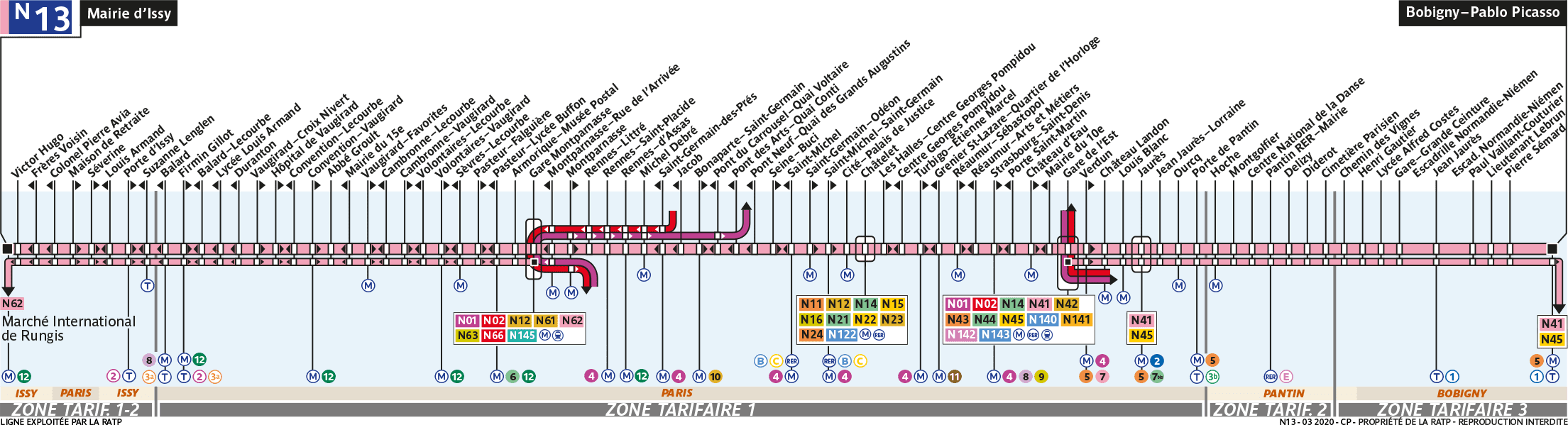 Schéma de la ligne N13