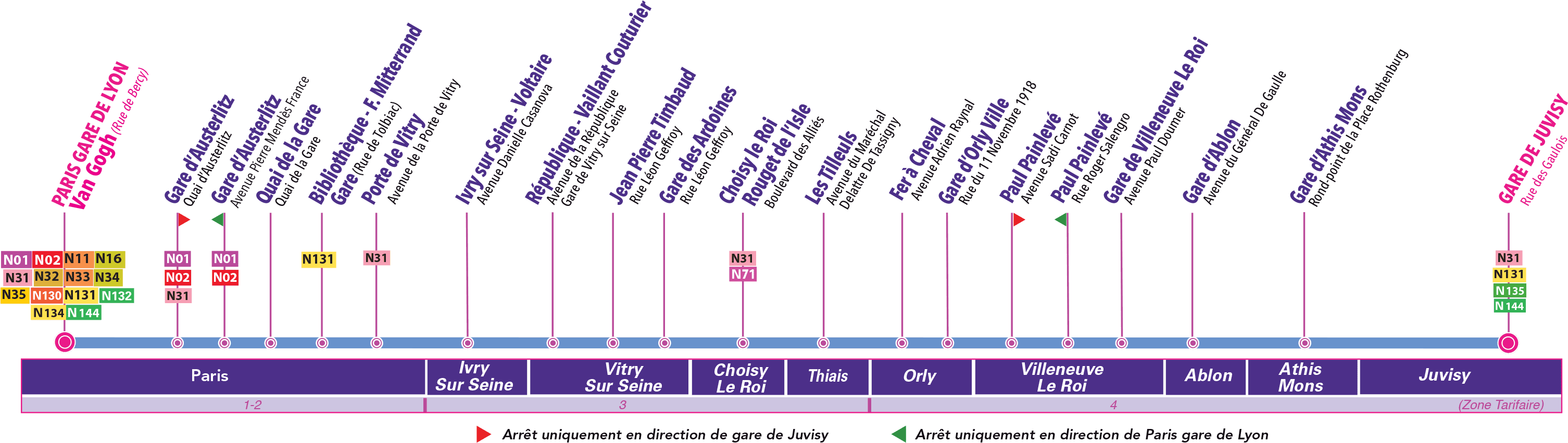 Schéma de la ligne N133