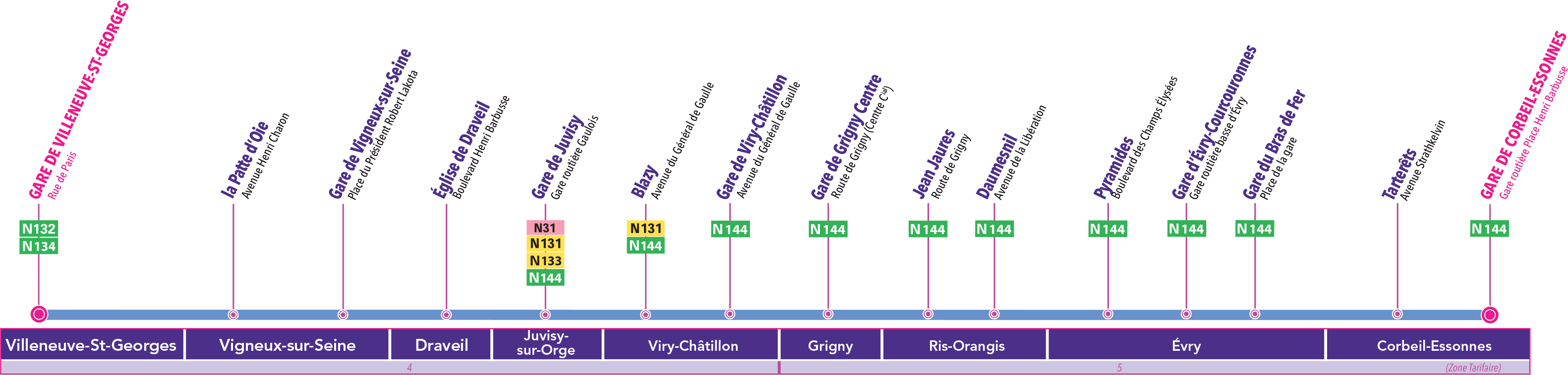 Schéma de la ligne N135
