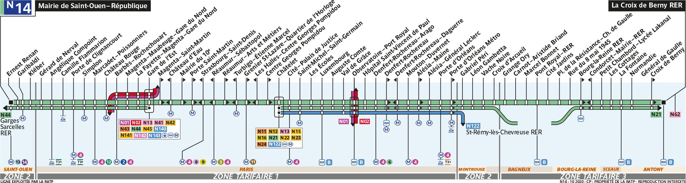 Schéma de la ligne N14