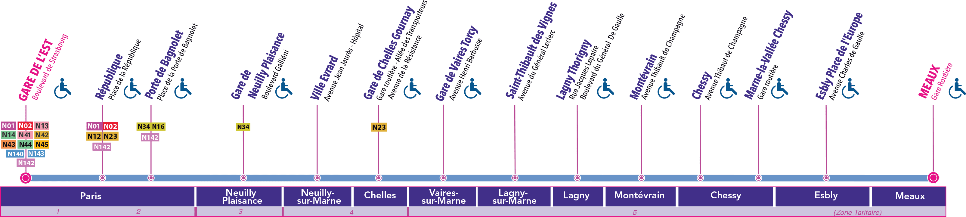 Schéma de la ligne N141