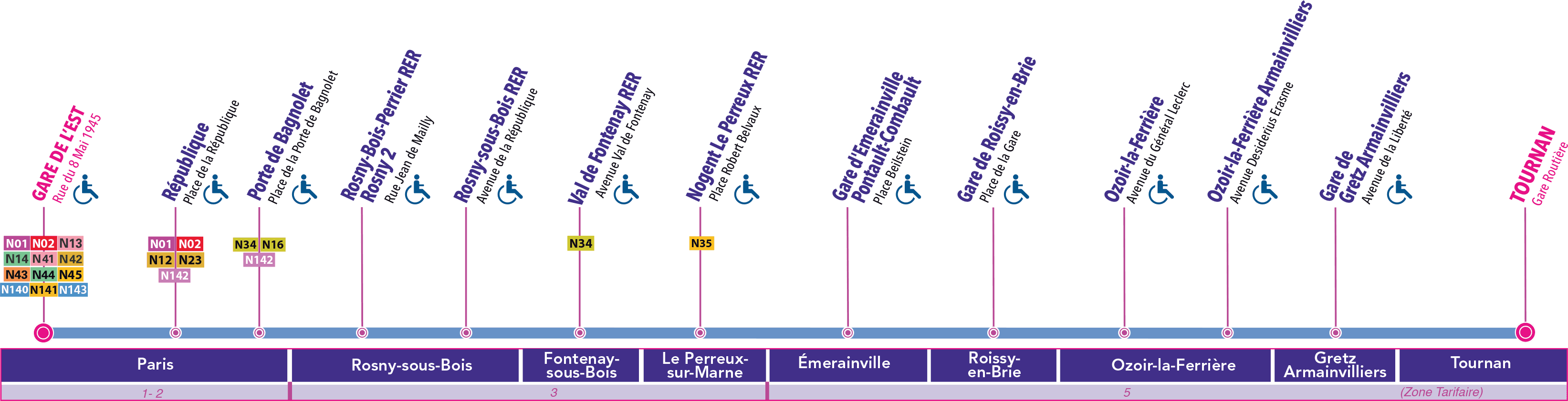 Schéma de la ligne N142
