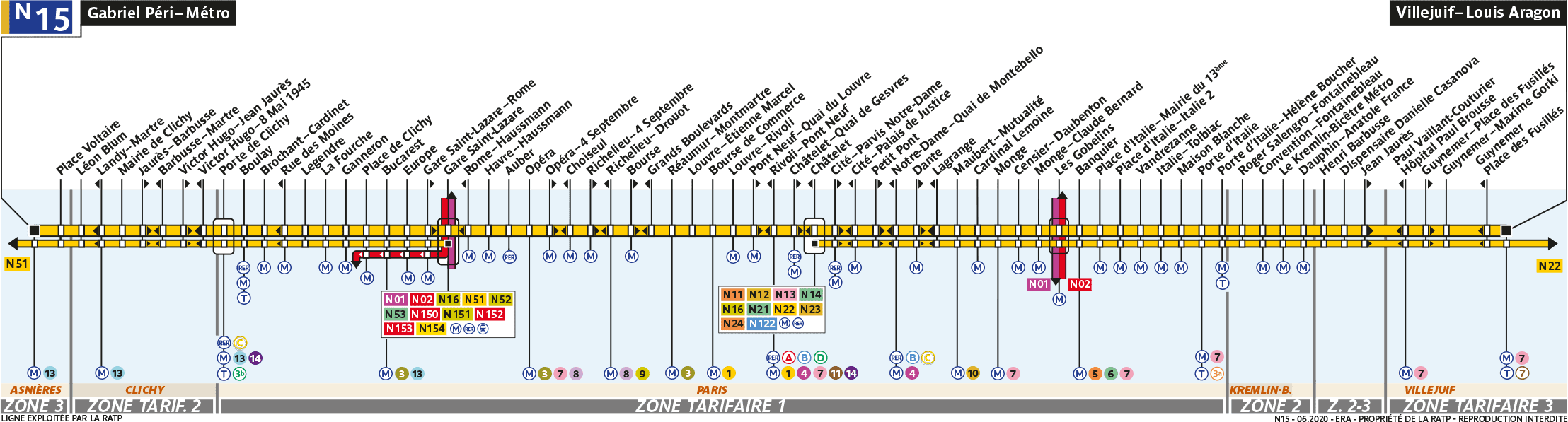 Schéma de la ligne N15