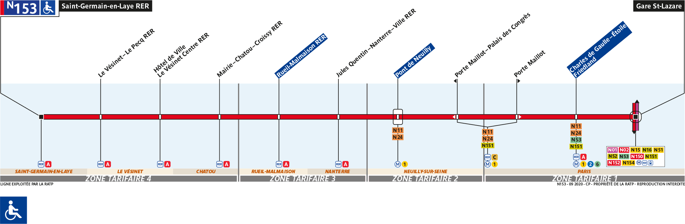 Schéma de la ligne N153