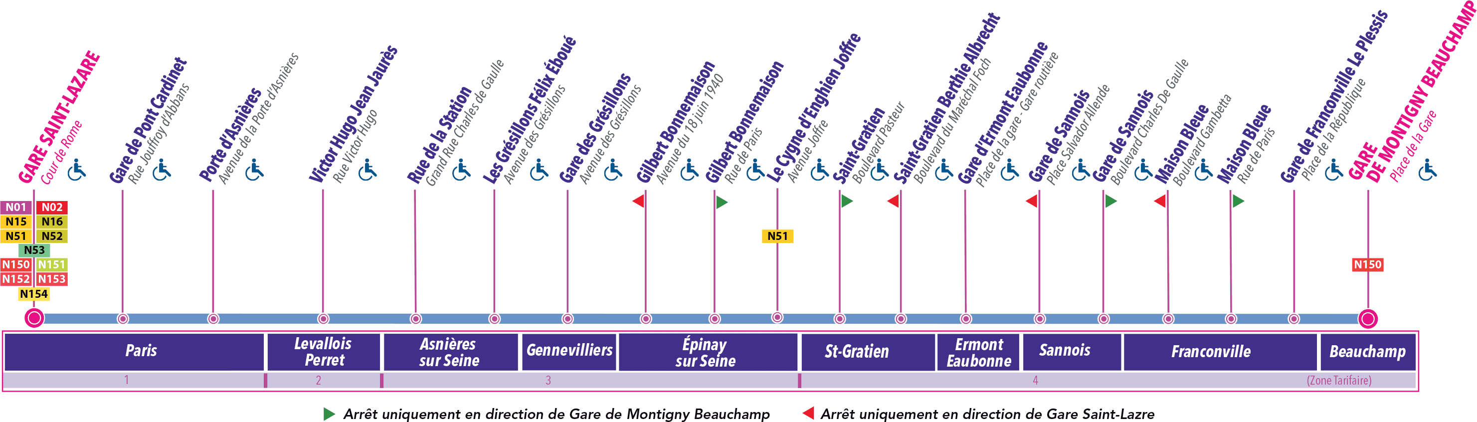 Schéma de la ligne N154