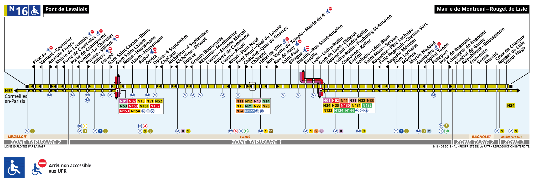 Schéma de la ligne N16
