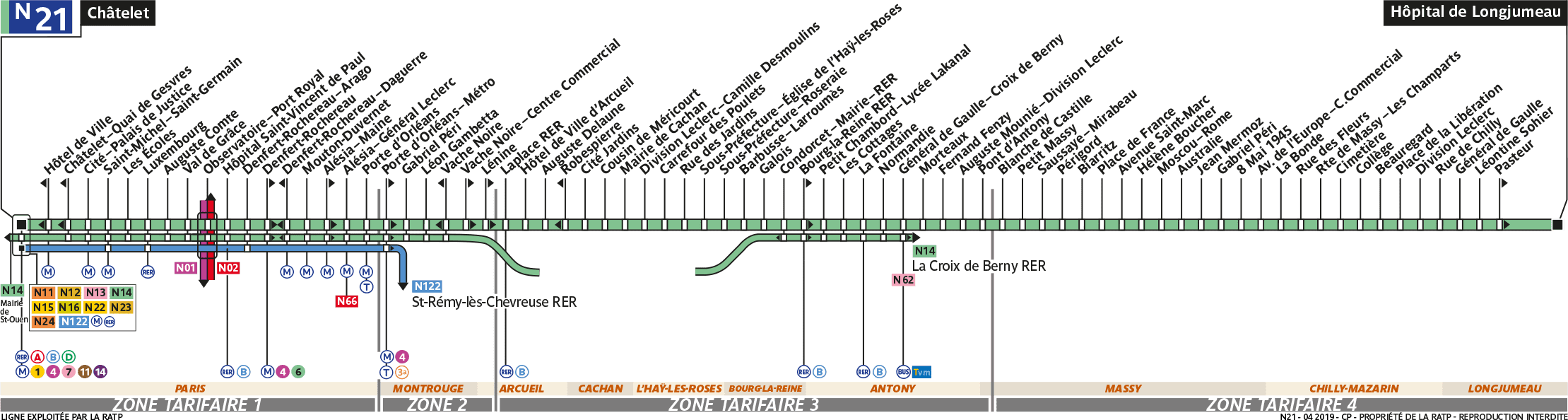 Schéma de la ligne N21