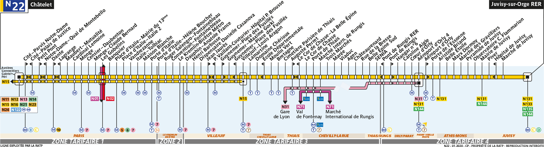 Schéma de la ligne N22