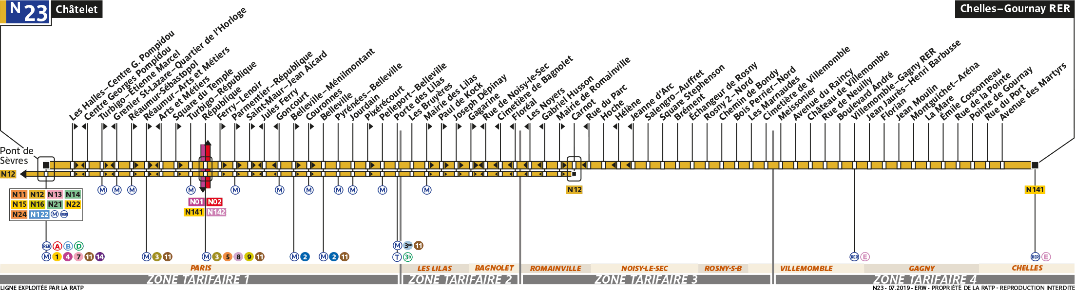 Schéma de la ligne N23