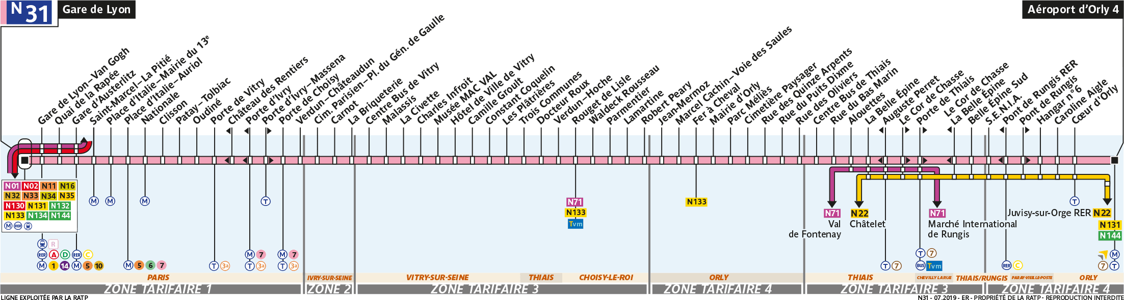 Schéma de la ligne N31