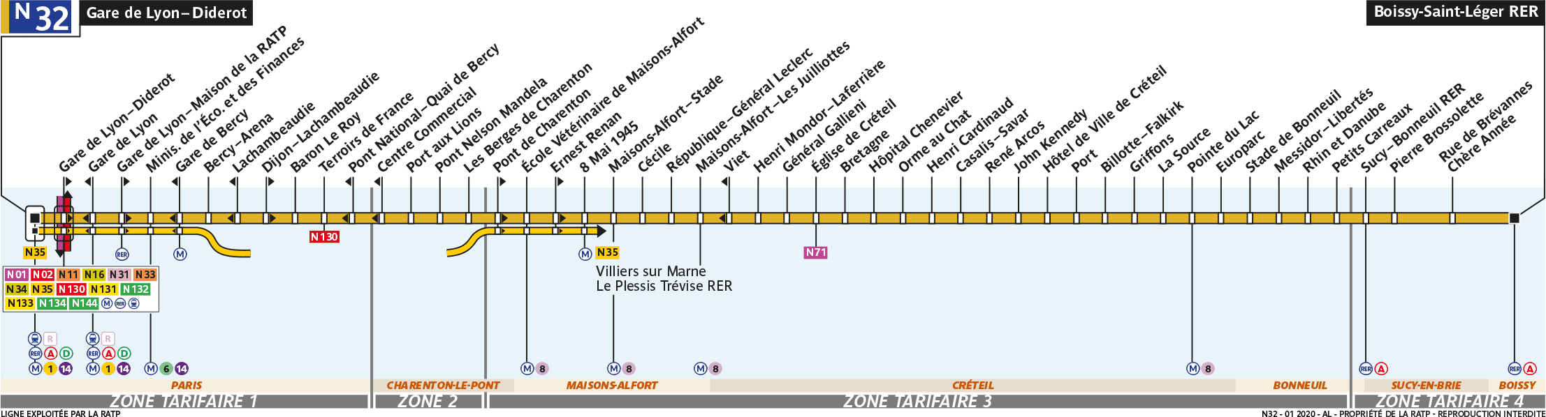 Schéma de la ligne N32