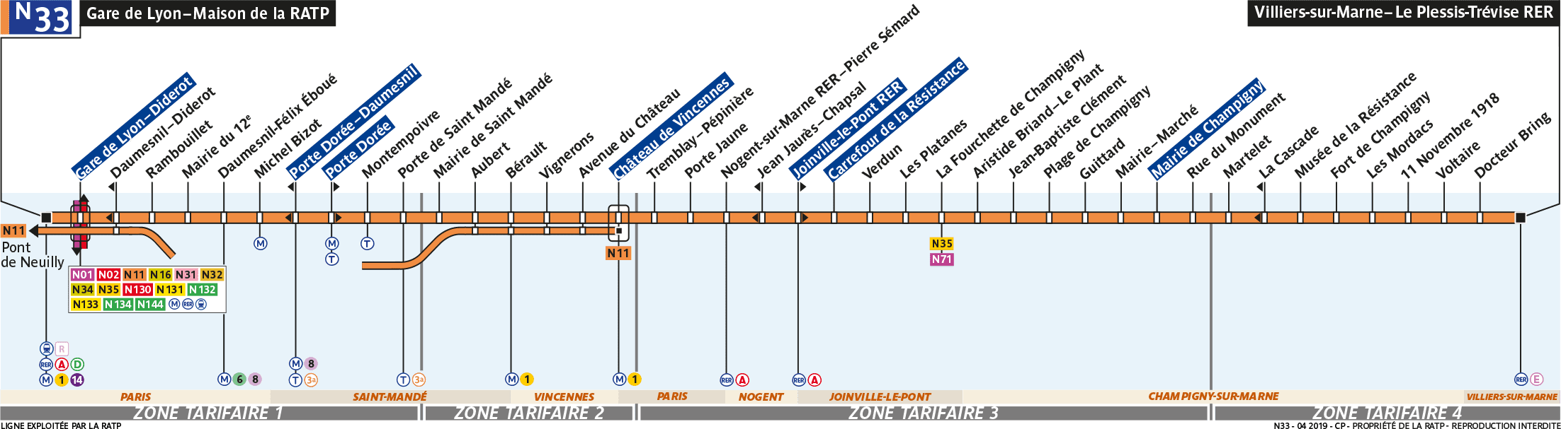 Schéma de la ligne N33