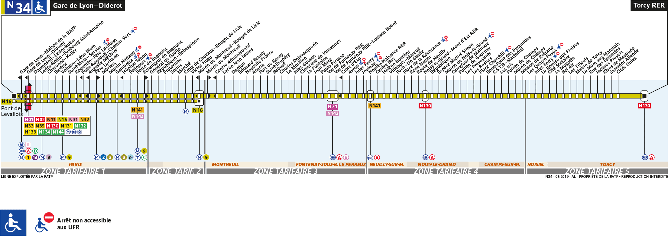Schéma de la ligne N34