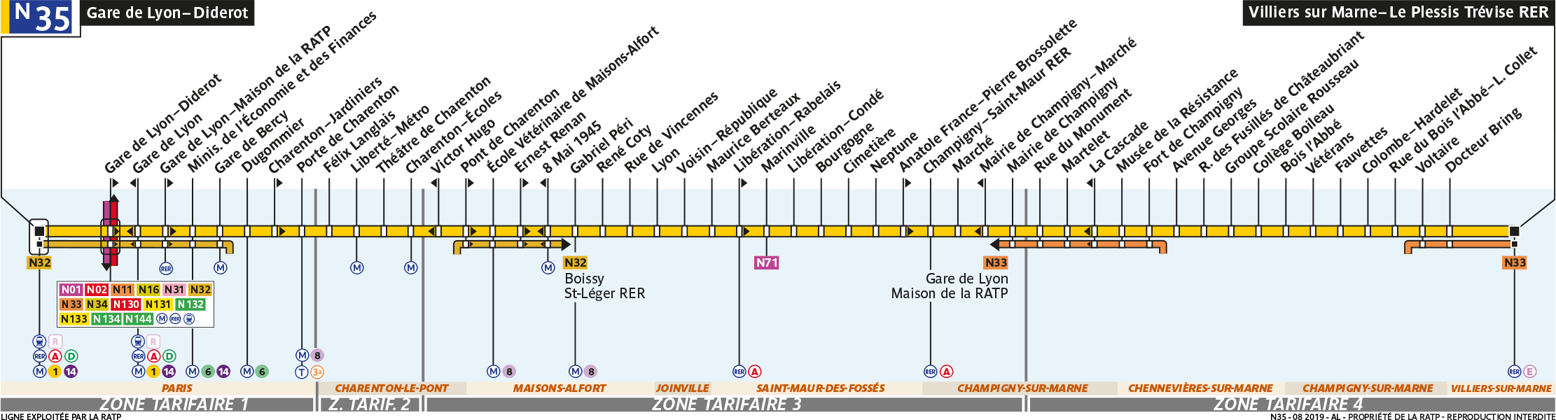 Schéma de la ligne N35