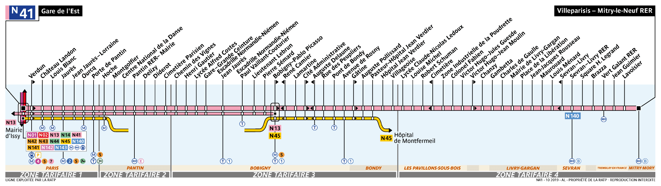 Schéma de la ligne N41