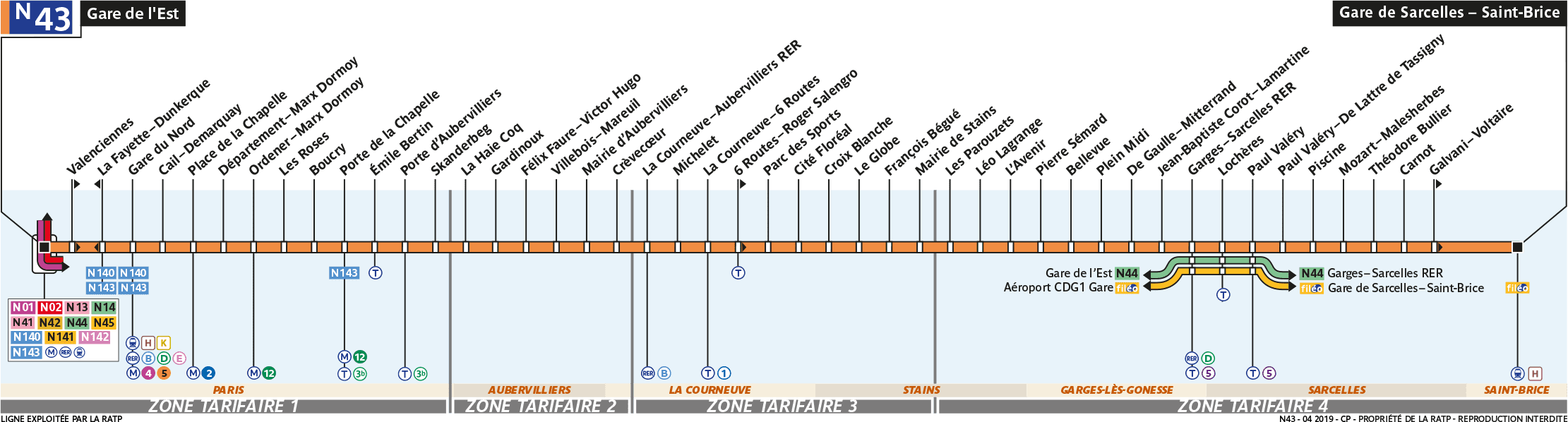 Schéma de la ligne N43