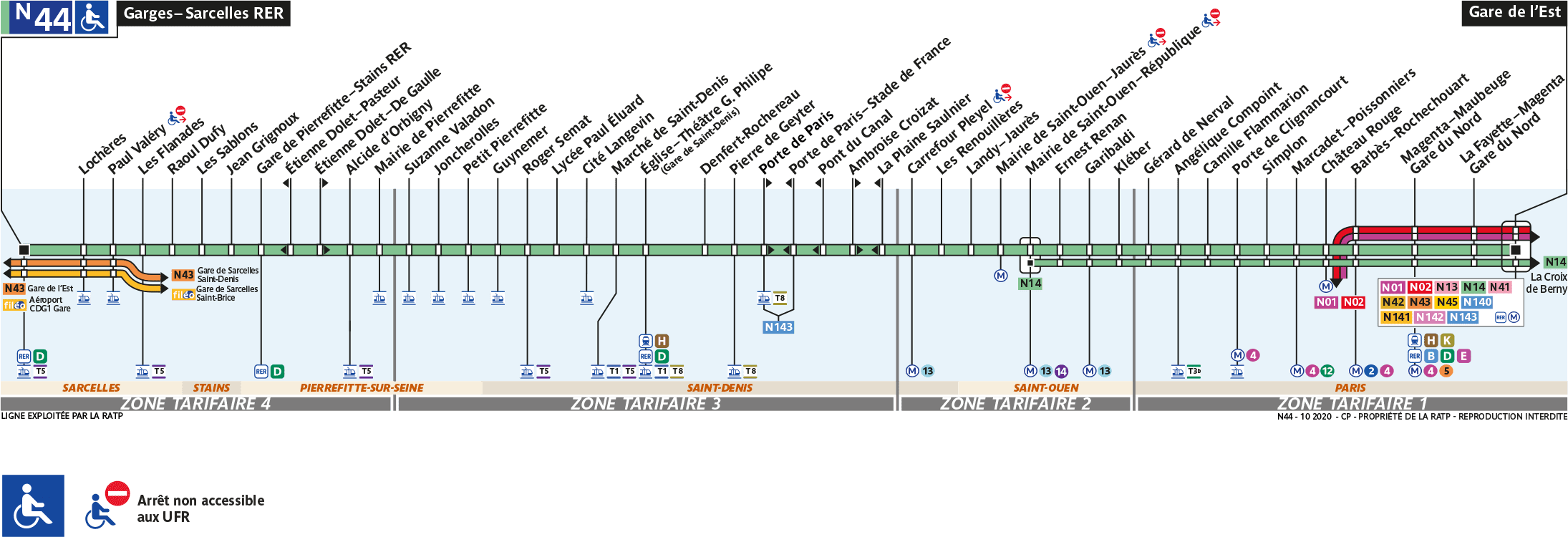 Schéma de la ligne N44