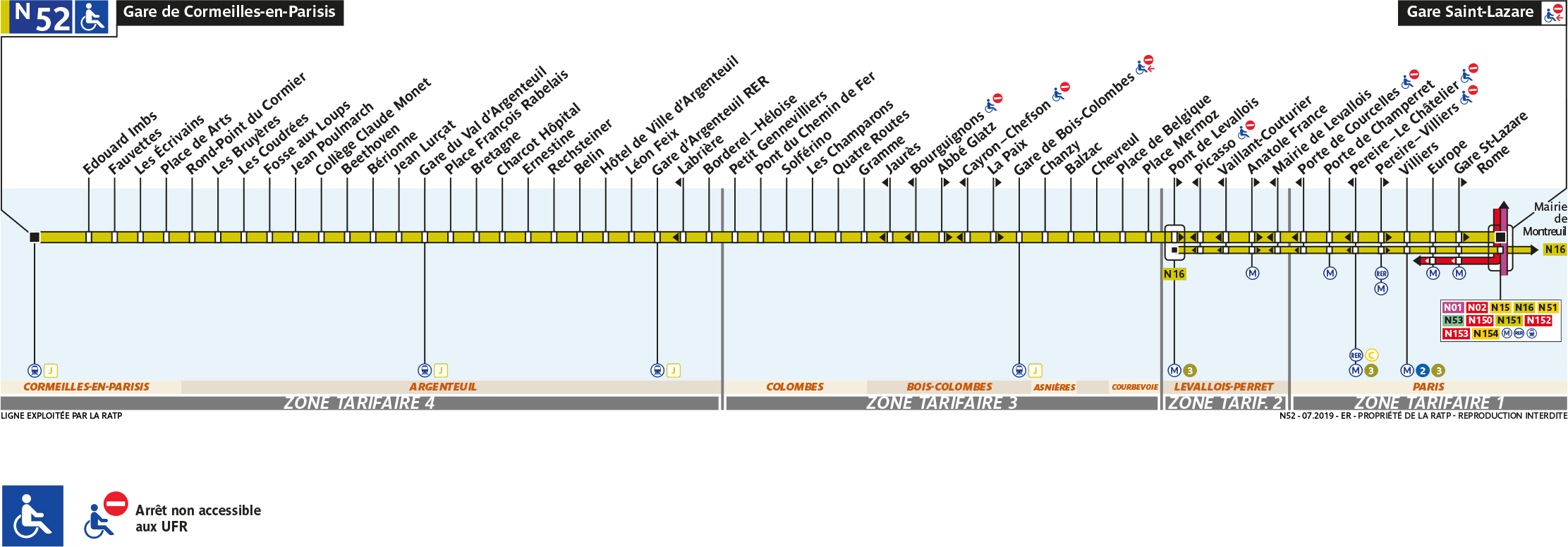Schéma de la ligne N52