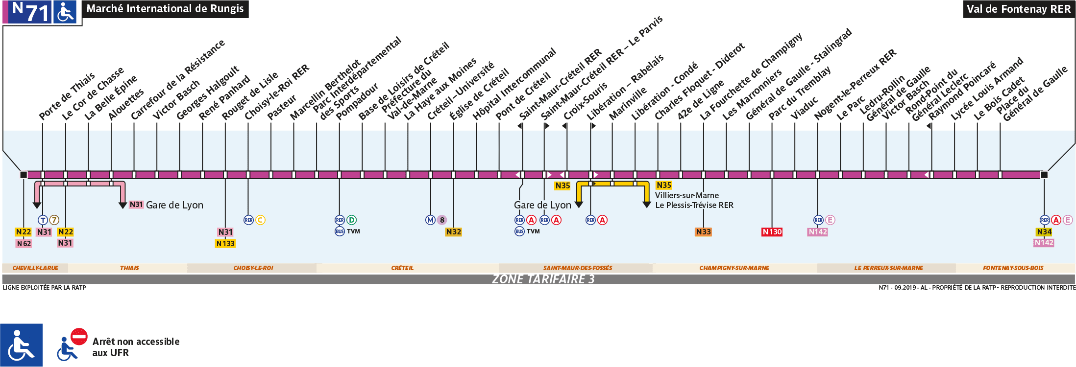 Schéma de la ligne N71
